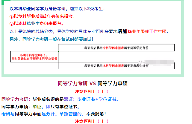 同等学力考研有双证吗